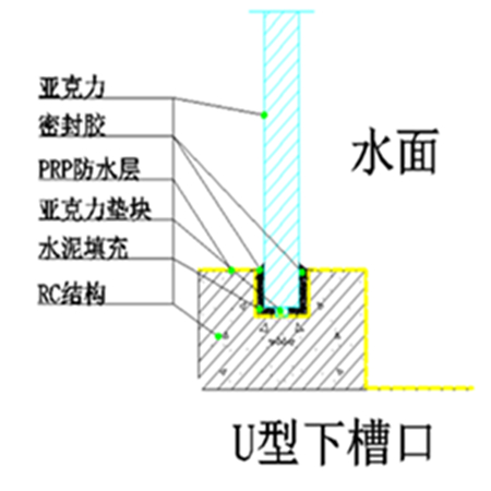 亞克力游泳池結構圖