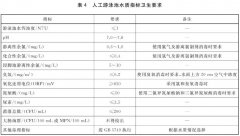 游泳池水質(zhì)標準